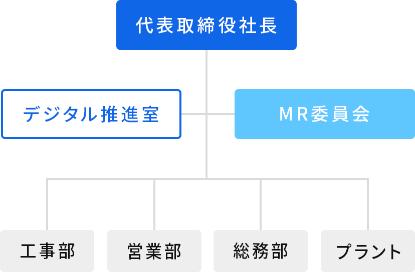 体制図